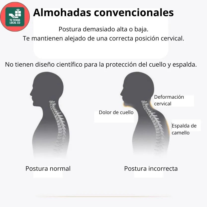 DELUXE ERGONOMIC RELAX Almohada Ortopédica 3d Con Alineación Cervical Perfecta, te brinda las mejores noches de descanso.