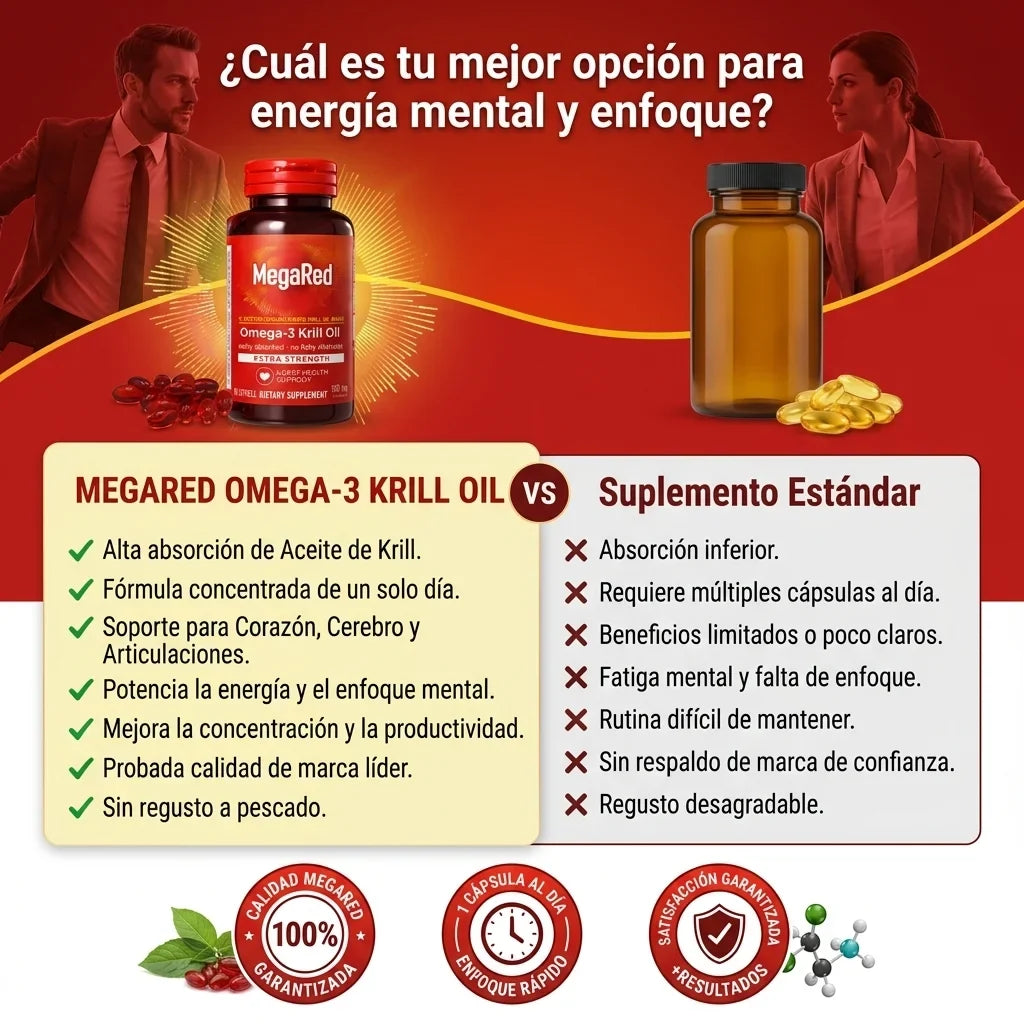 MegaRed® Omega-3 + Krill: Cuida tu corazón, mente y articulaciones ¡Empieza hoy!