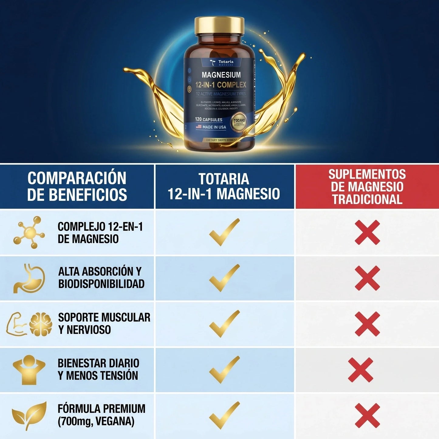 Magnesio 12 en 1 Totaria® Apoya la  Relajación muscular y el mejor dormir. empieza hoy mismo