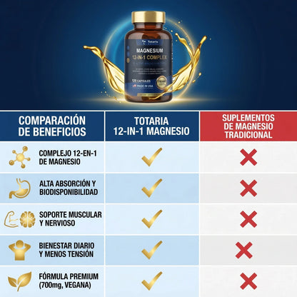 Magnesio 12 en 1 Totaria® Apoya la  Relajación muscular y el mejor dormir. empieza hoy mismo